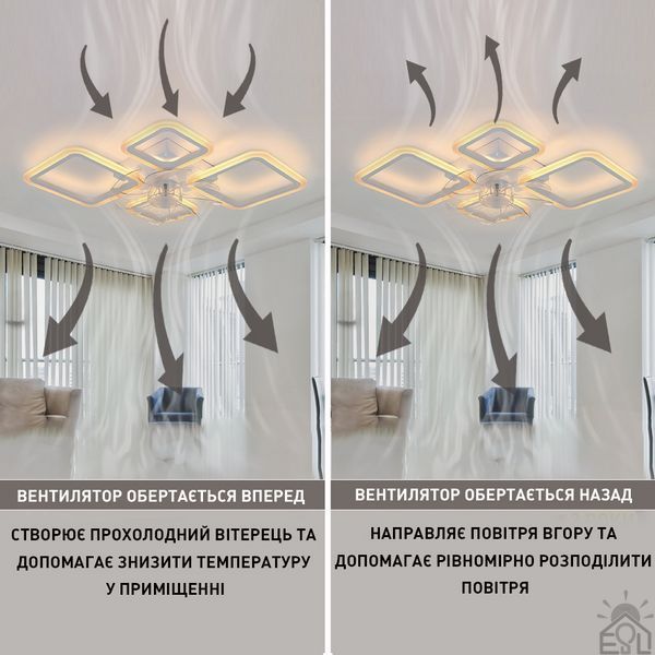 Смарт люстра з вентилятором керована світлодіодна FAN OVAL 70 Вт + 18 Вт 760x560x120 мм Бiла 10589-1 фото